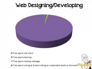 Web Designing / Developing
